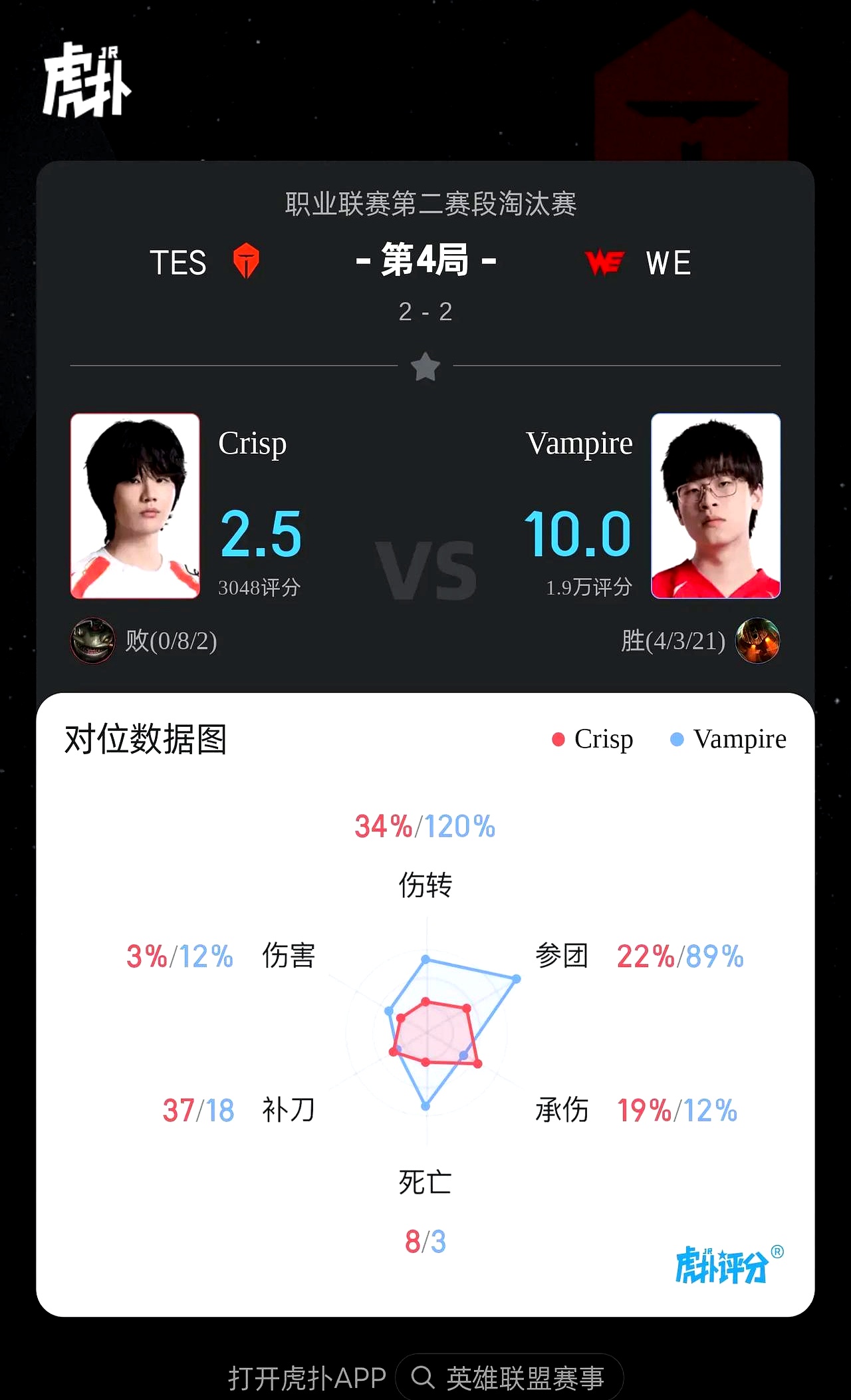 亚博体育平台-TES不断突破！，Rookie连续二十场比赛得分超过险胜观众掌声雷动-亚博体育平台