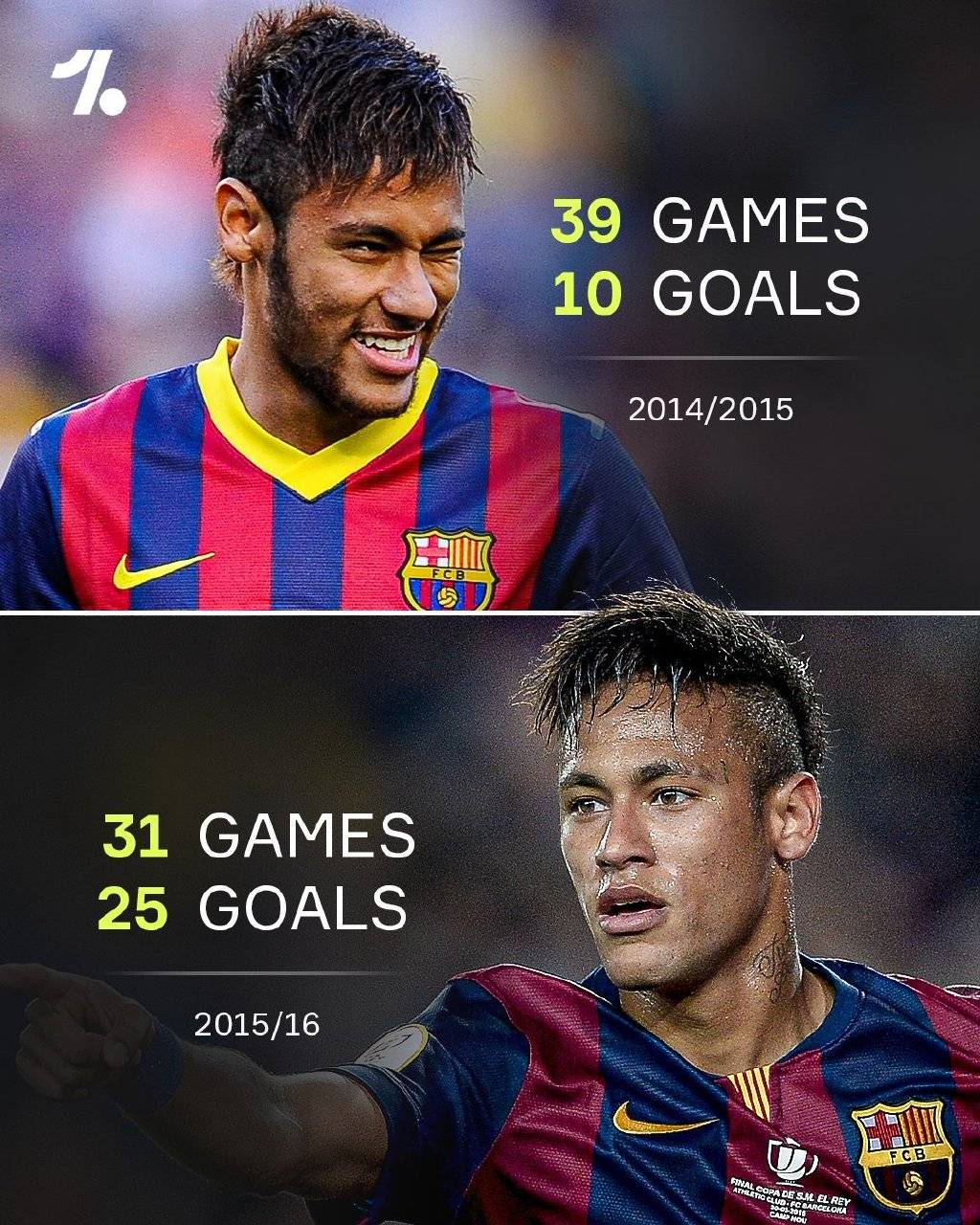 亚博-皇家马德里不断突破！，内马尔连续三场比赛得分超过重要助攻比赛高潮迭起的简单介绍-亚博